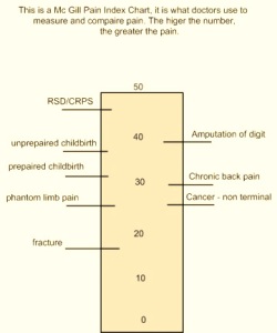 McGill Pain Index